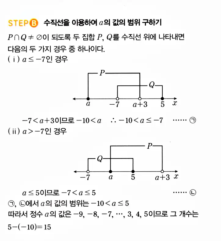 마플시너지 공통수학2 답지 1056번