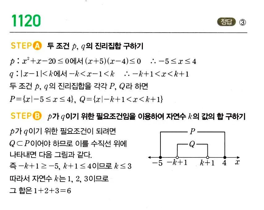 마플시너지 공통수학2 답지 1128번