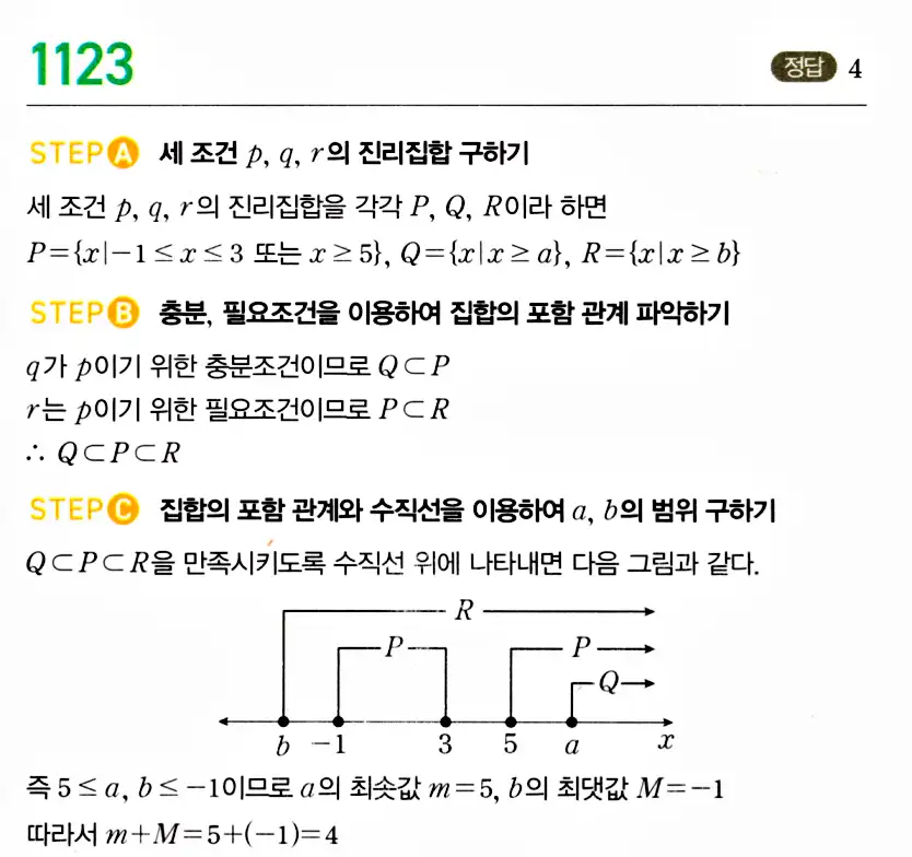 마플시너지 공통수학2 답지 1130번