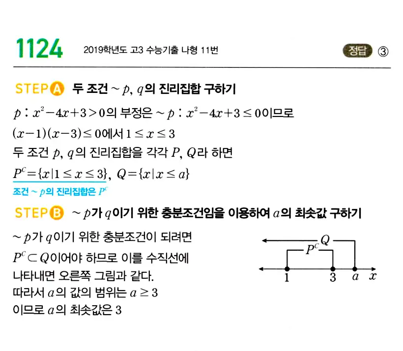 마플시너지 공통수학2 답지 1131번