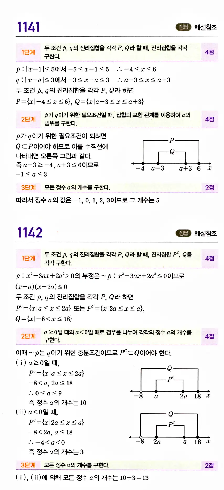 마플시너지 공통수학2 답지 1141번