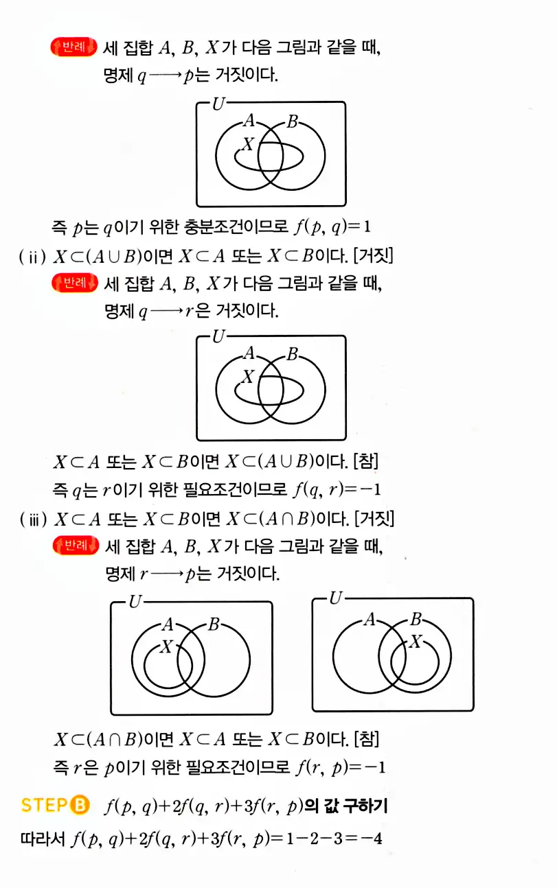 마플시너지 공통수학2 답지 1150번