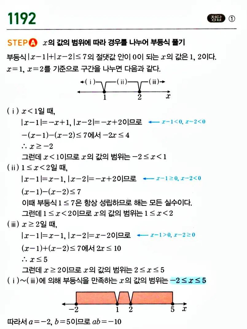 마플시너지 공통수학1 해설