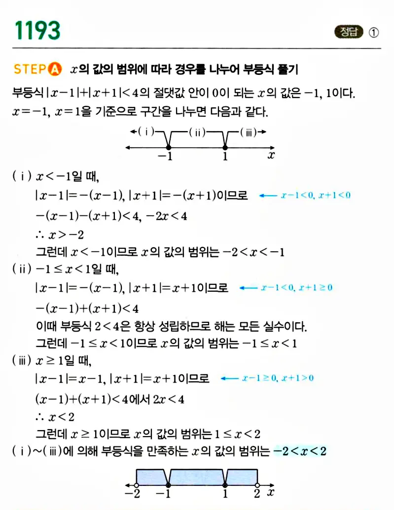 마플시너지 공통수학1 해설