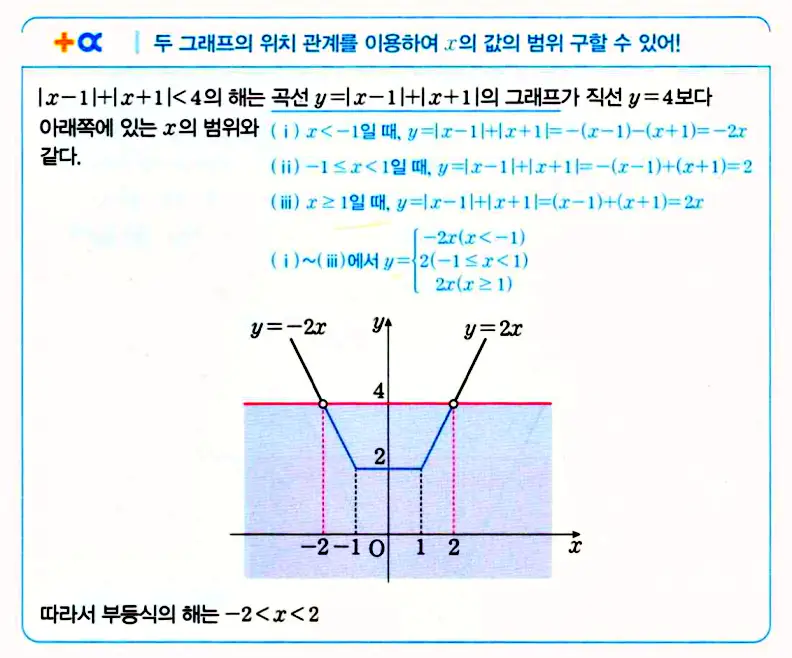 마플시너지 공통수학1 해설