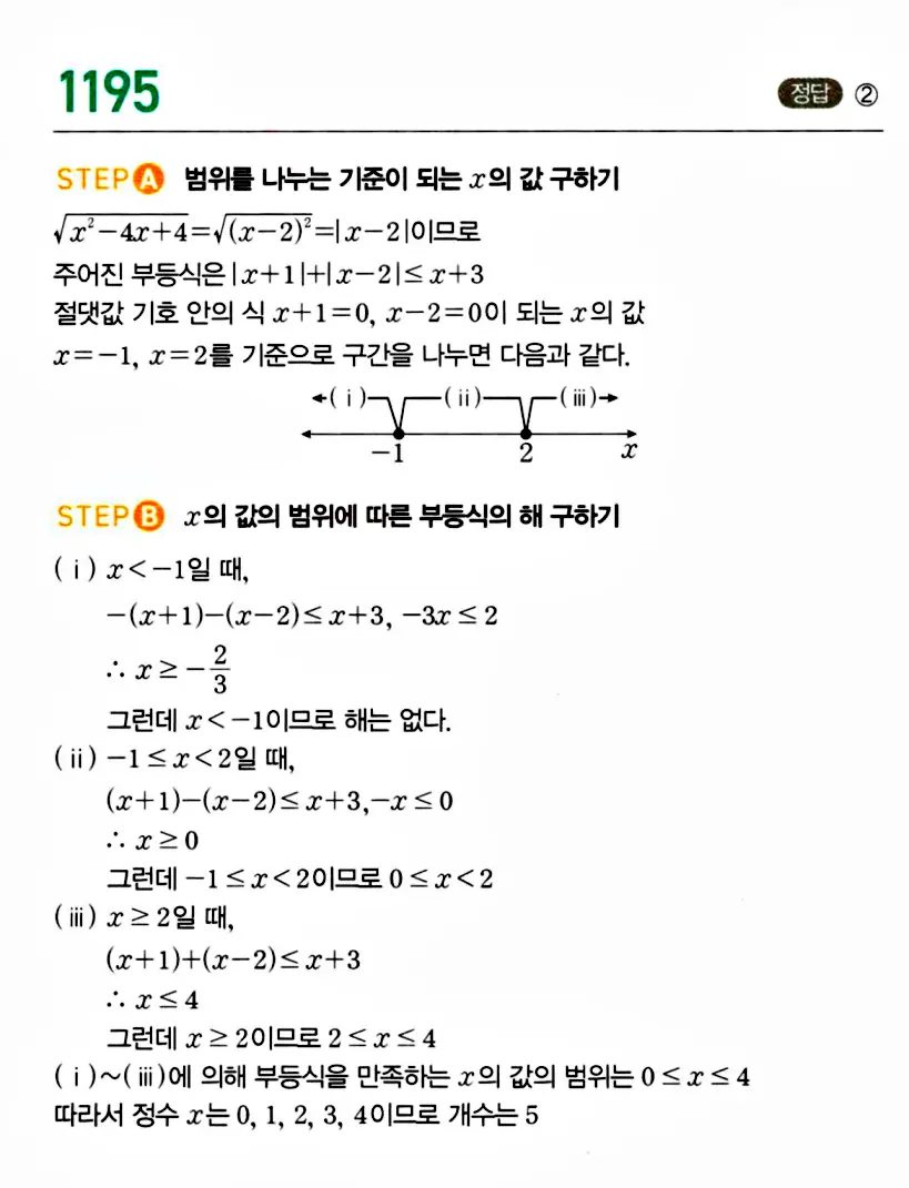 마플시너지 공통수학1 해설