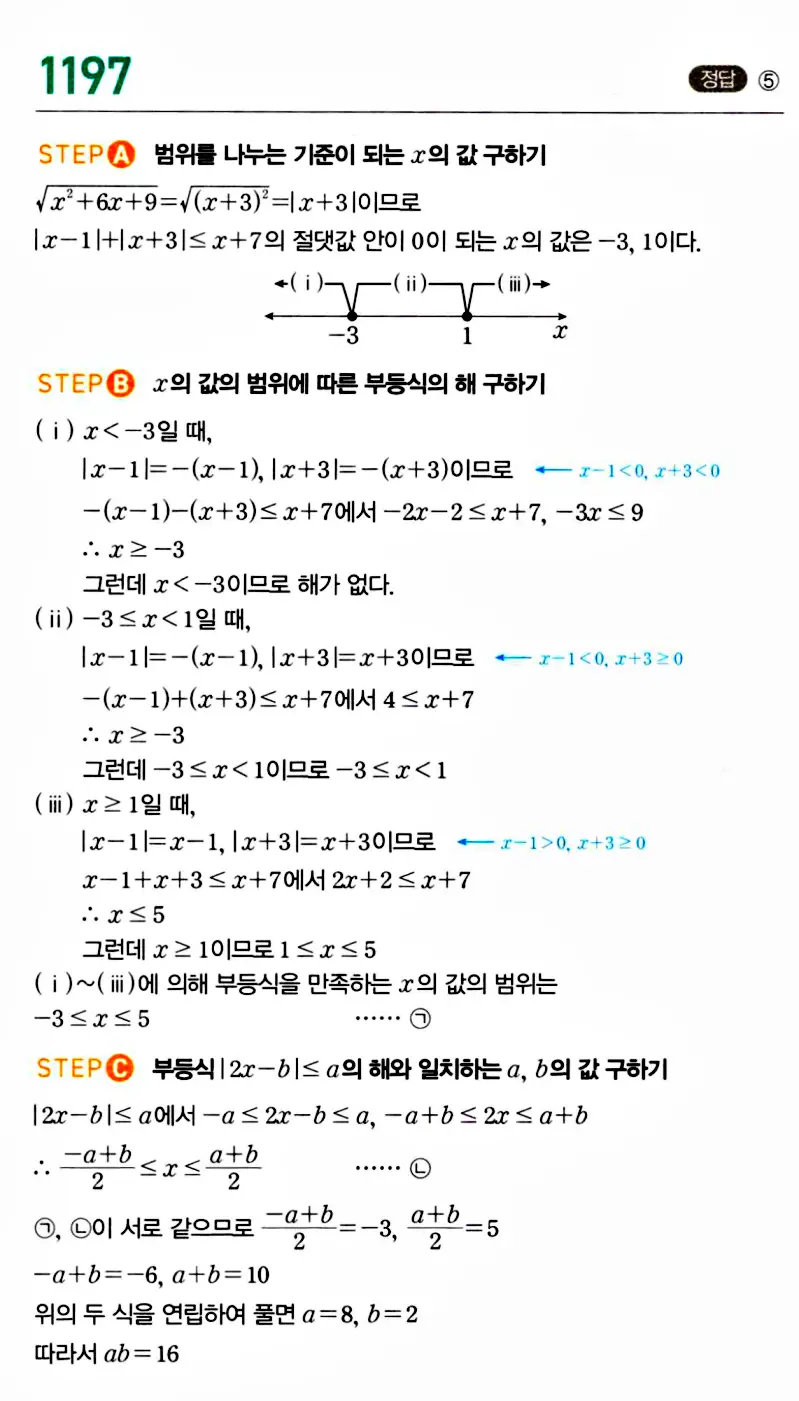 마플시너지 공통수학1 해설