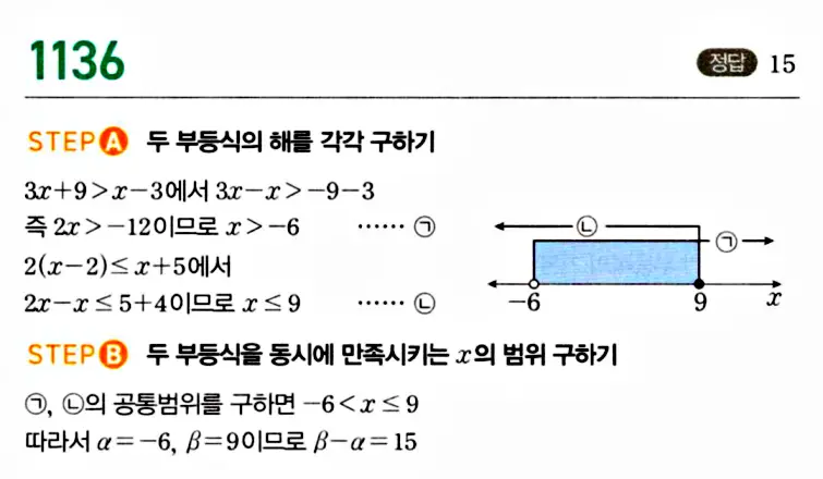 마플시너지 공통수학1 답지 해설