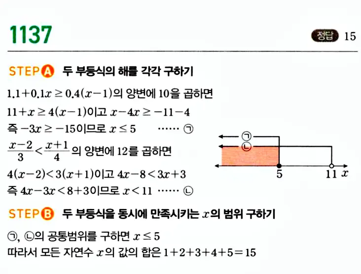 마플시너지 공통수학1 답지 해설