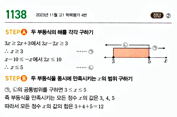 마플시너지 공통수학1 답지 해설