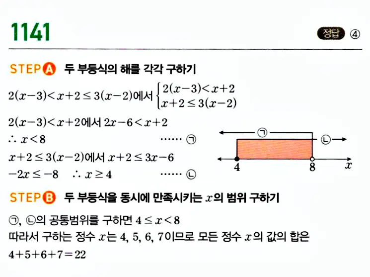 마플시너지 공통수학1 해설 1142번