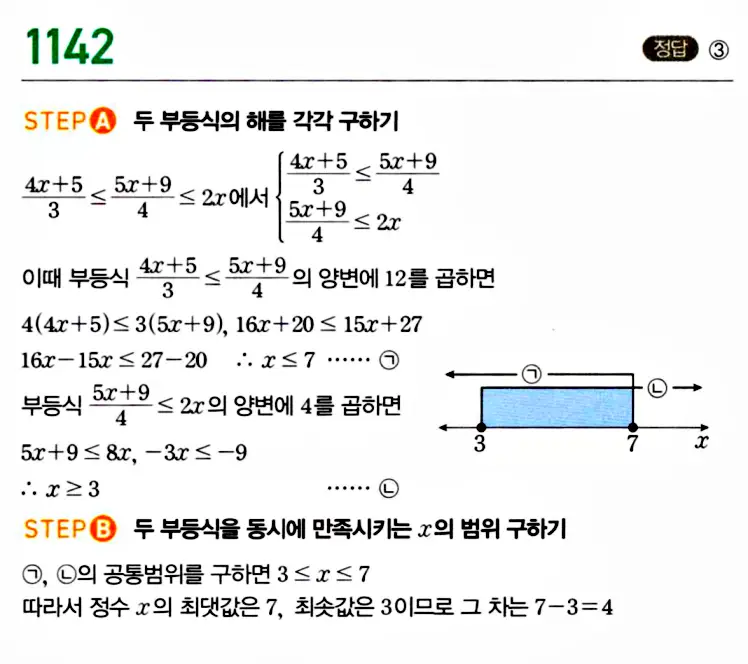 마플시너지 공통수학1 해설 1143번