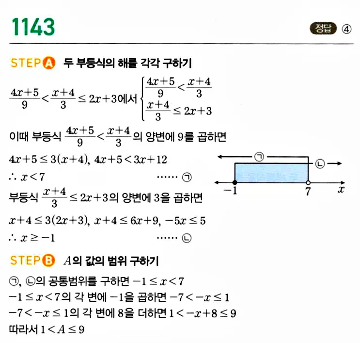 마플시너지 공통수학1 해설 1144번