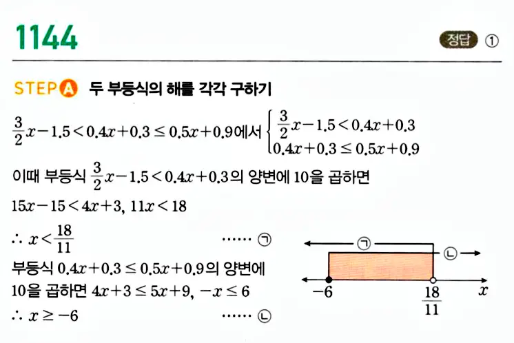 마플시너지 공통수학1 해설 1140번대 중반