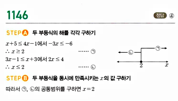 마플시너지 공통수학1 답지 해설