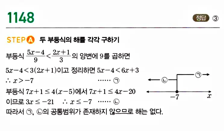 마플시너지 공통수학1 답지 1150번대