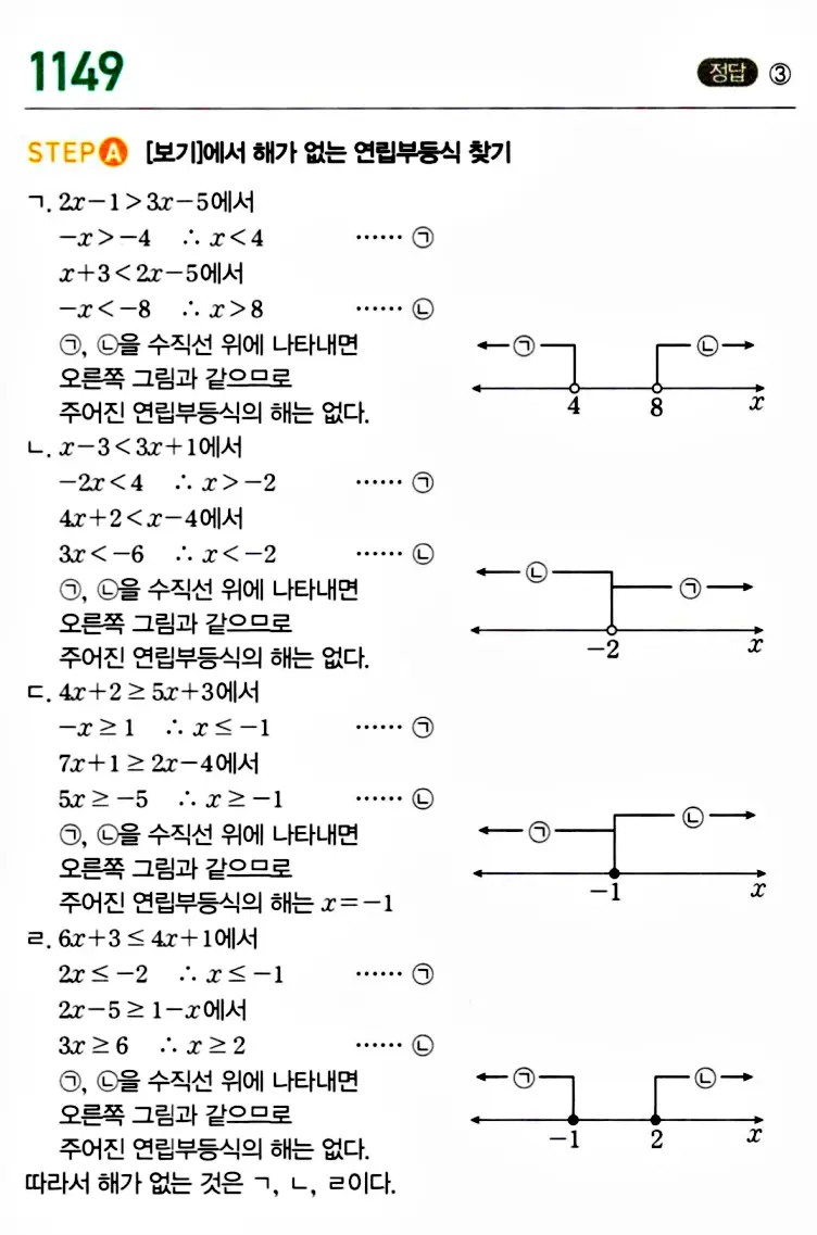 마플시너지 공통수학1 답지 해설