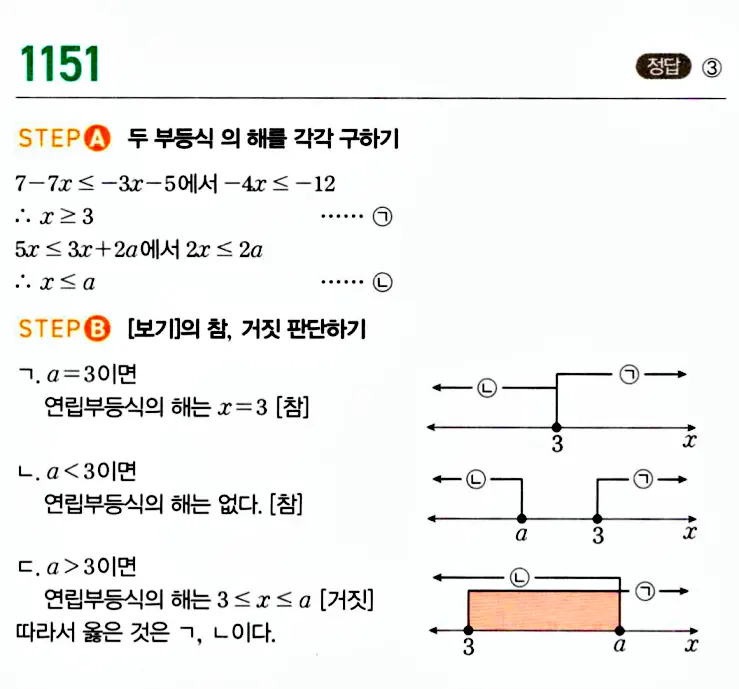 마플시너지 공통수학1 답지 해설