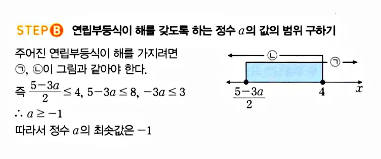 마플시너지 공통수학1 답지 해설