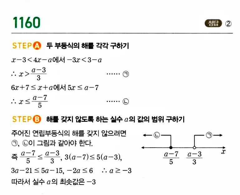마플시너지 공통수학1 답지 해설