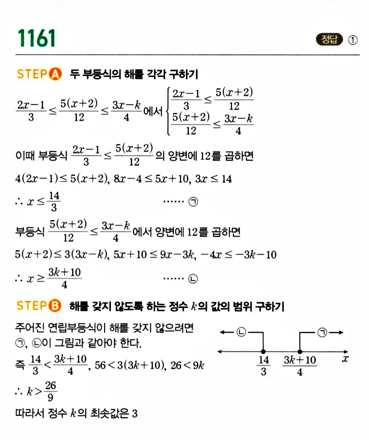 마플시너지 공통수학1 답지 해설