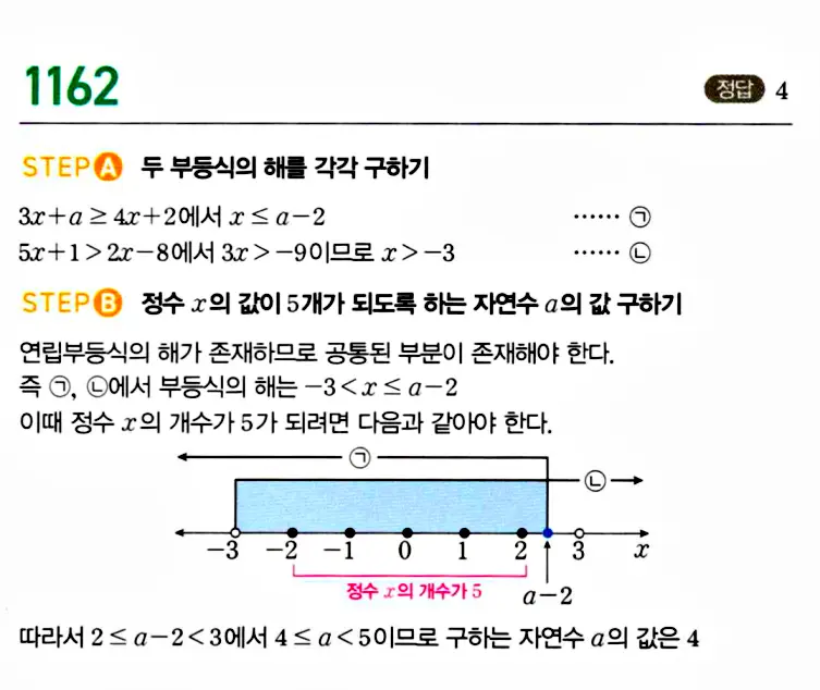 마플시너지 공통수학1 답지 1170번 인근