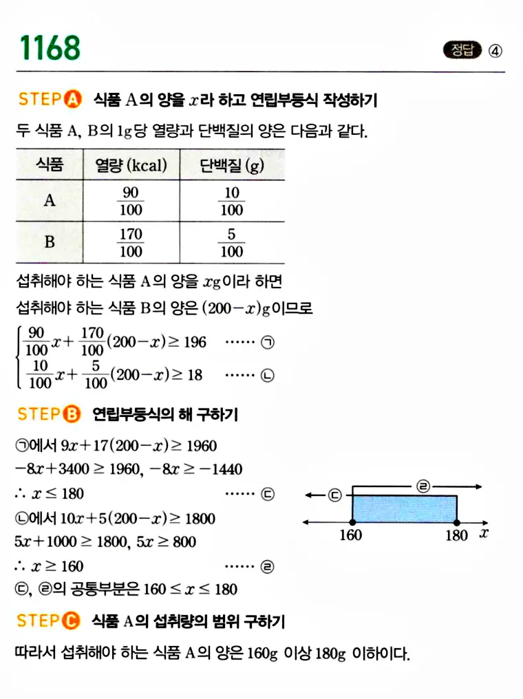 마플시너지 공통수학1 답지 해설