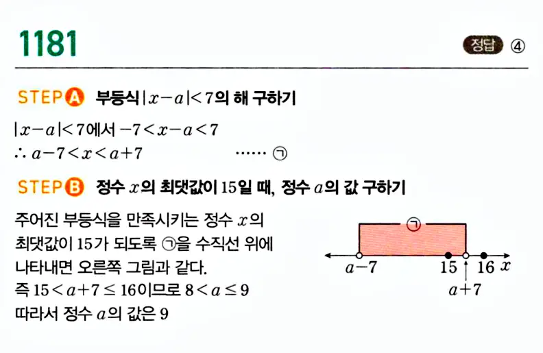 마플시너지 공통수학1 해설