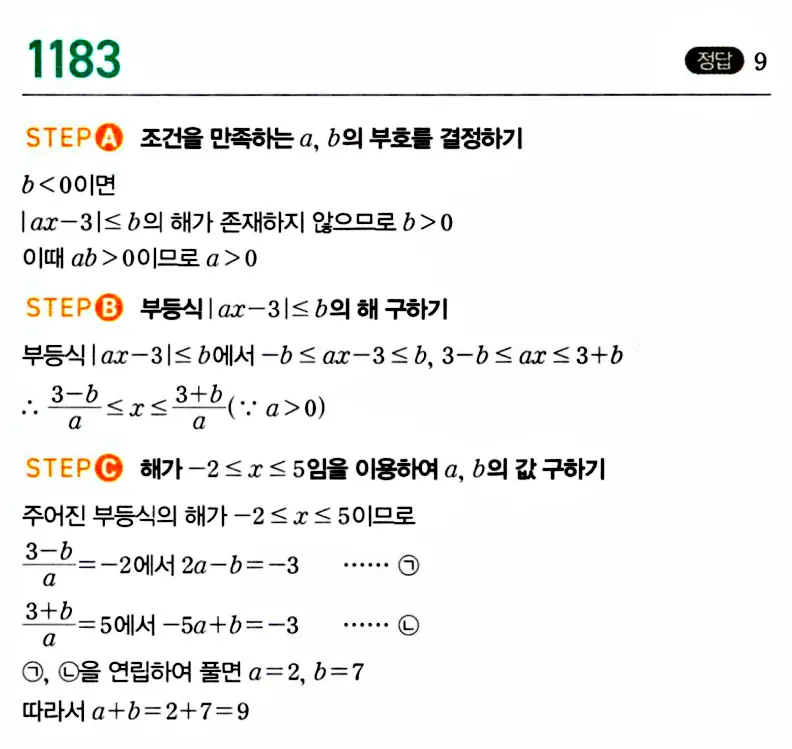 마플시너지 공통수학1 해설