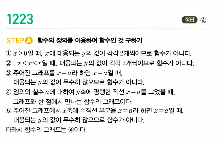 마플시너지 공통수학2 답지 1220번