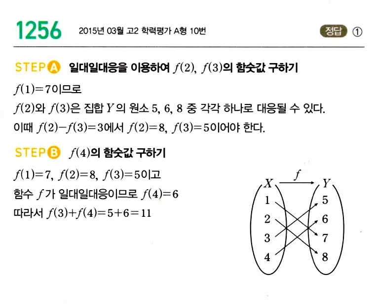 마플시너지 공통수학2 답지 1252번