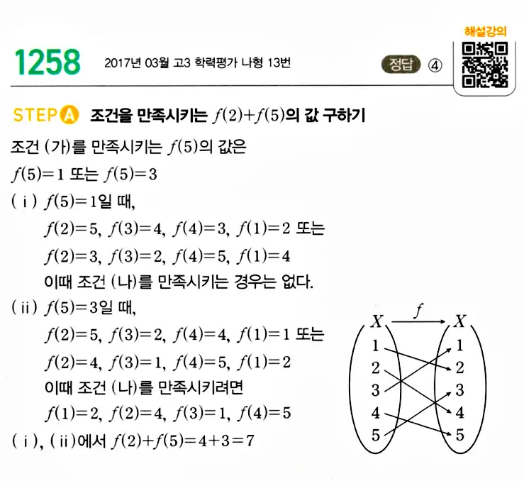 마플시너지 공통수학2 답지 1254번