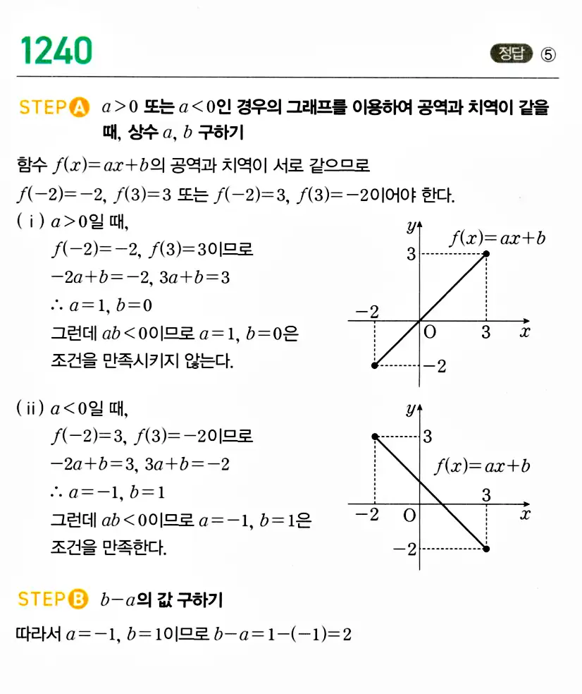 마플시너지 공통수학2 답지 1238번