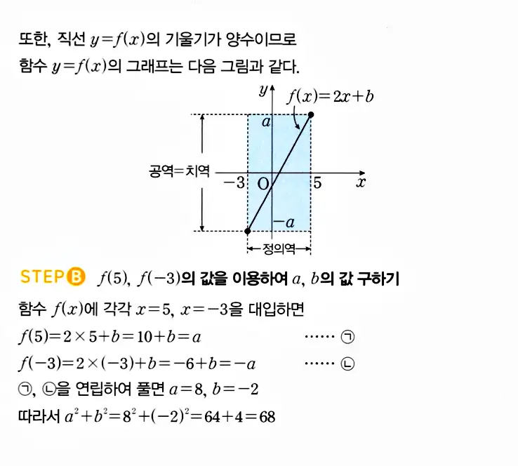 마플시너지 공통수학2 답지 1270번