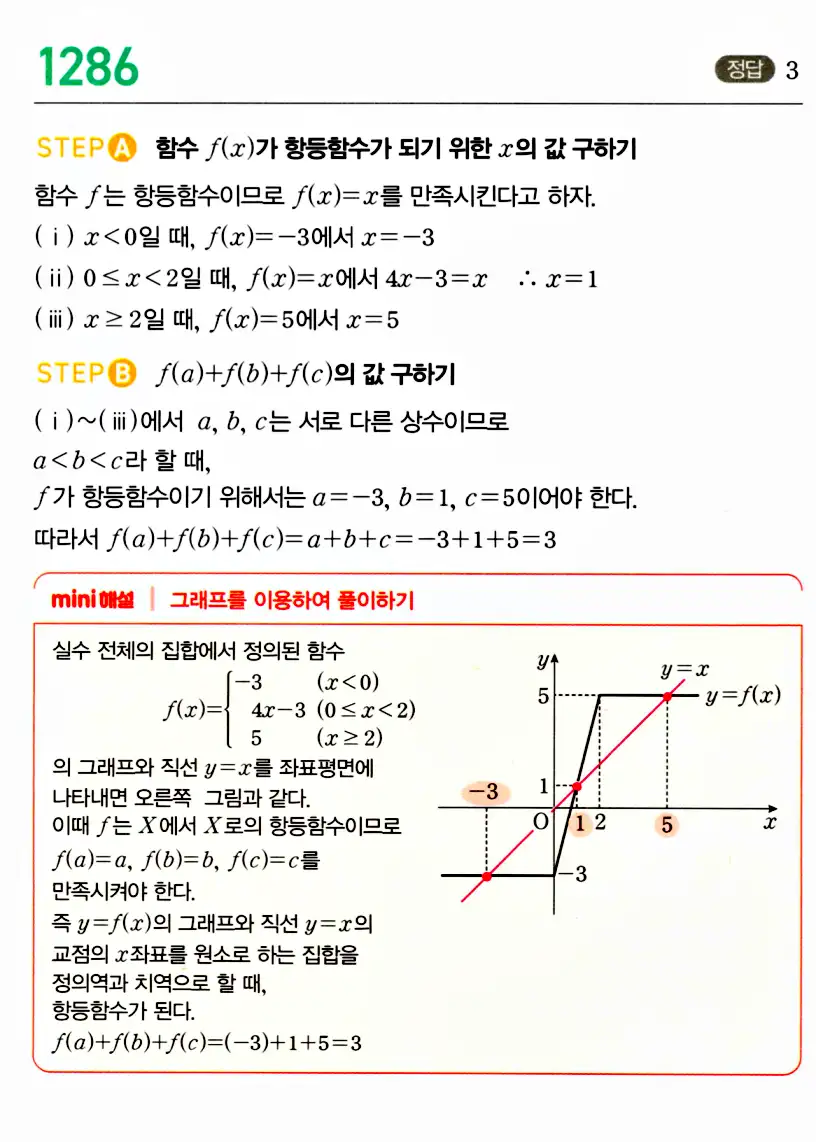 마플시너지 공통수학2 답지 1283번