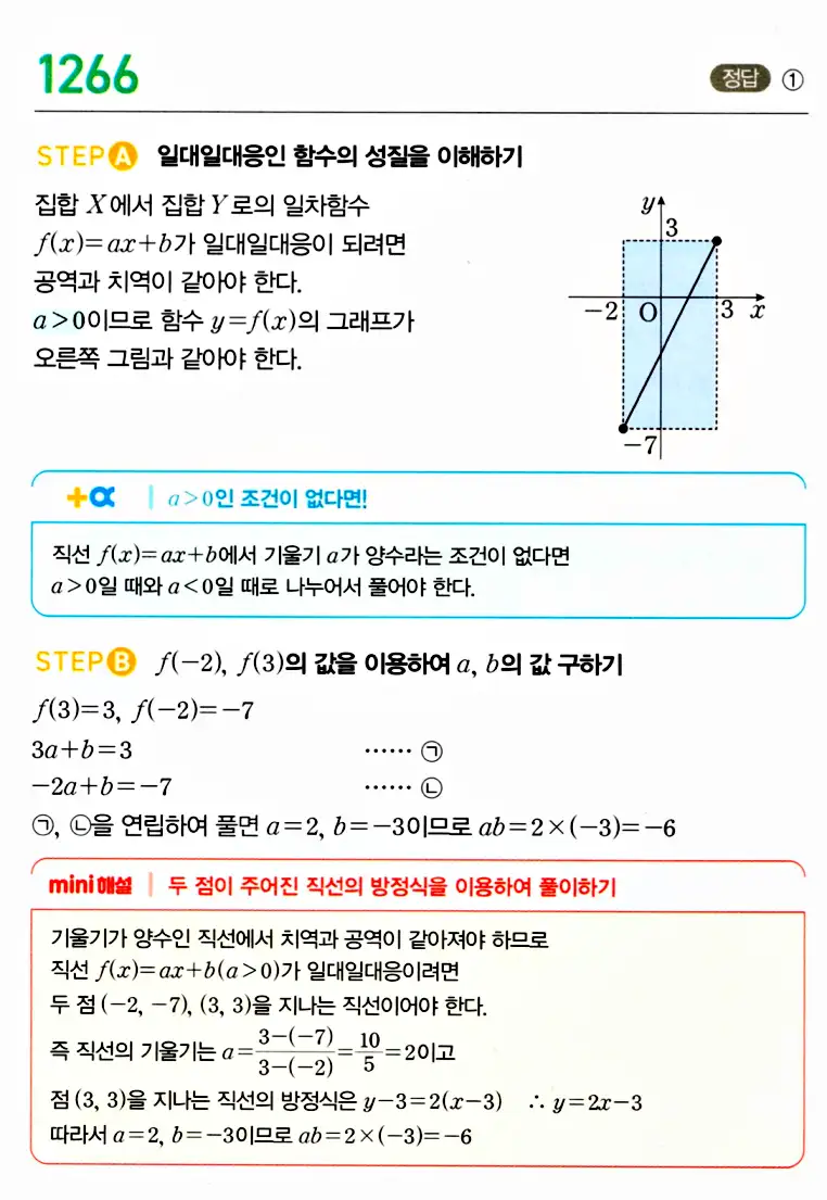 마플시너지 공통수학2 답지 1267번