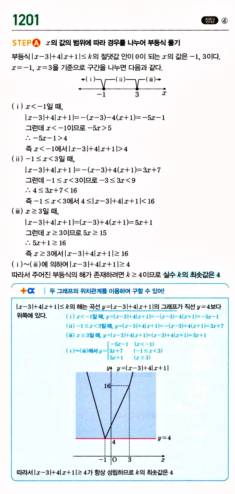 마플시너지 공통수학1 해설 1201번