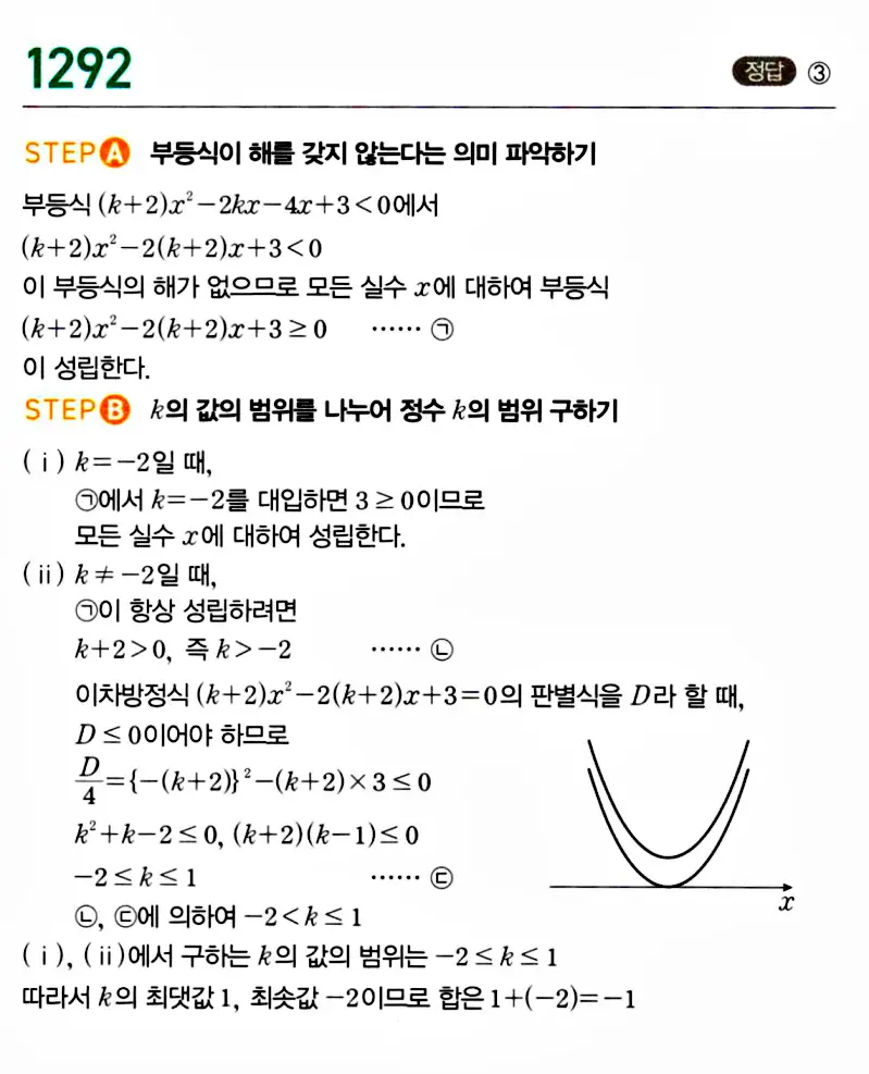 마플시너지 공통수학1 해설 1292번