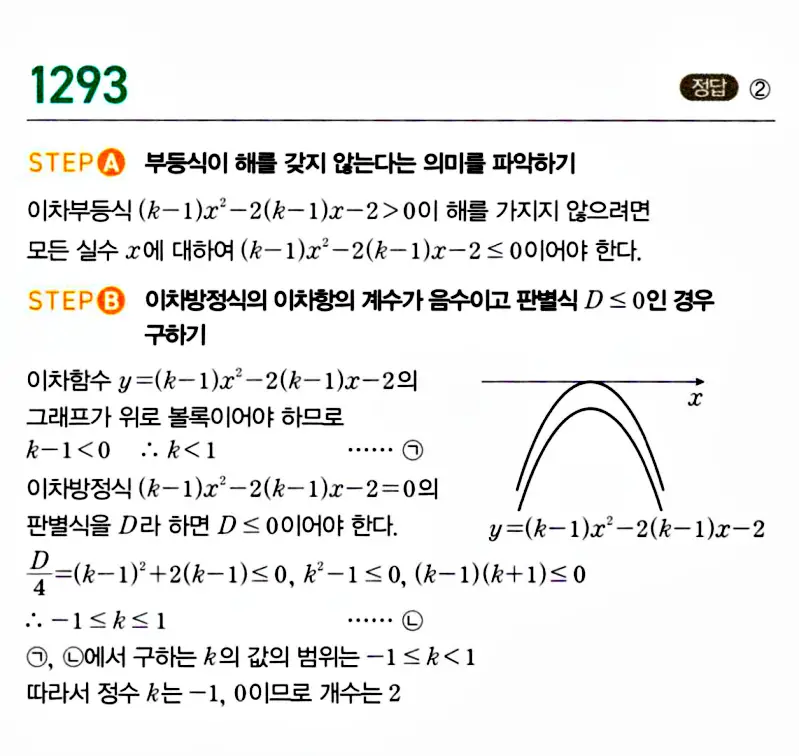 마플시너지 공통수학1 해설 1293번