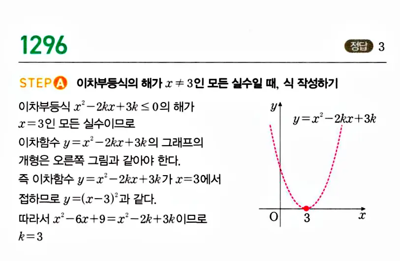 마플시너지 공통수학1 해설 1290번대 중반