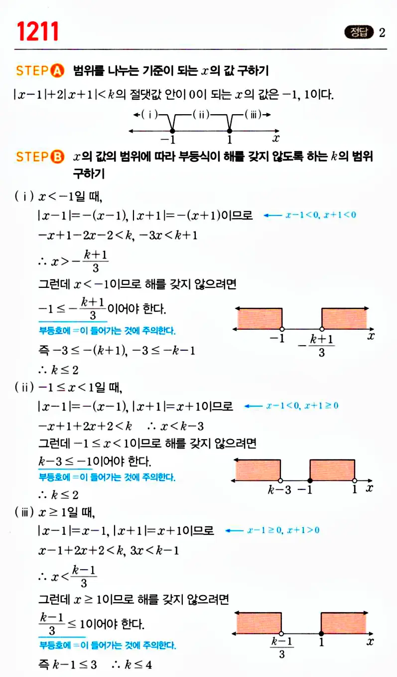 마플시너지 공통수학1 답지 해설