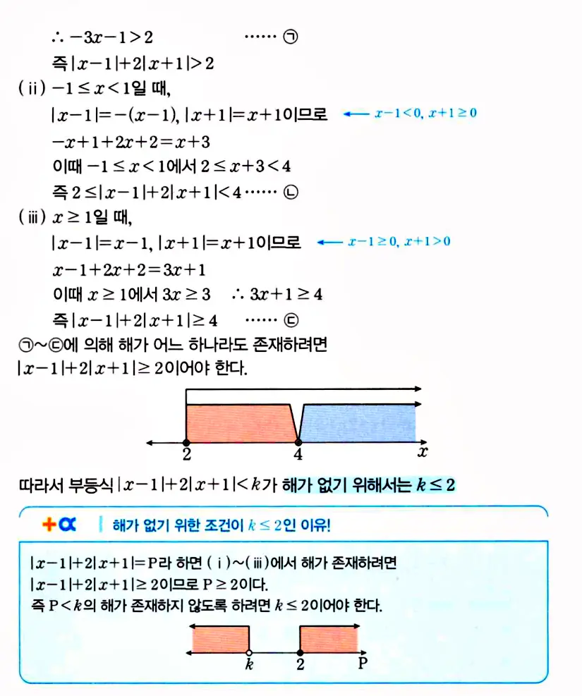 마플시너지 공통수학1 답지 해설