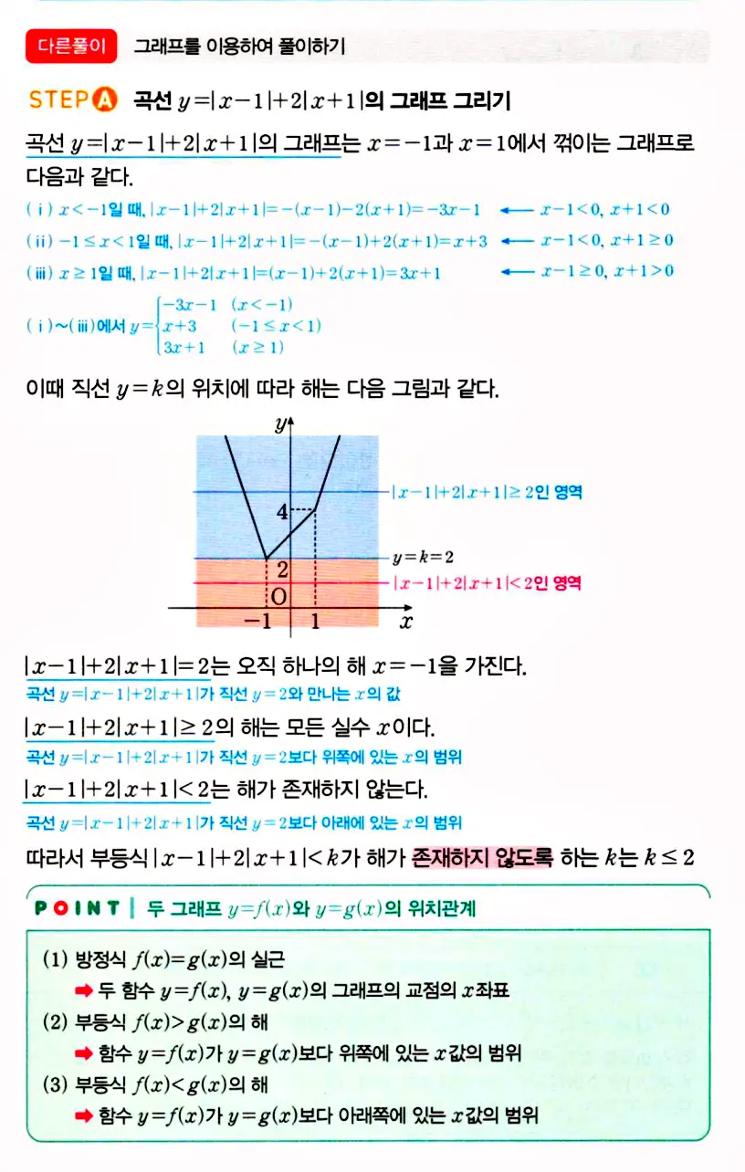 마플시너지 공통수학1 답지 해설