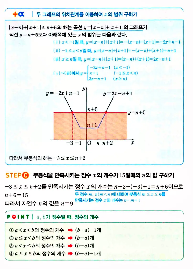 마플시너지 공통수학1 답지 해설