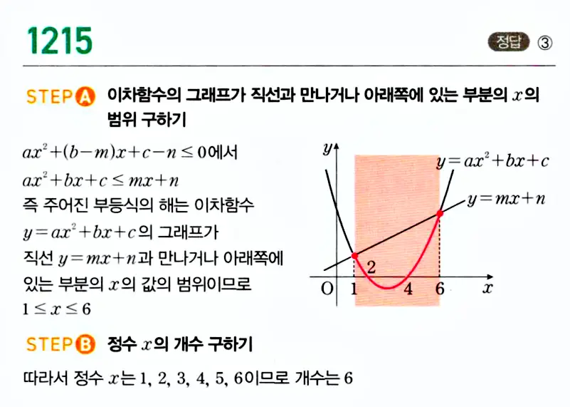 마플시너지 공통수학1 답지 해설