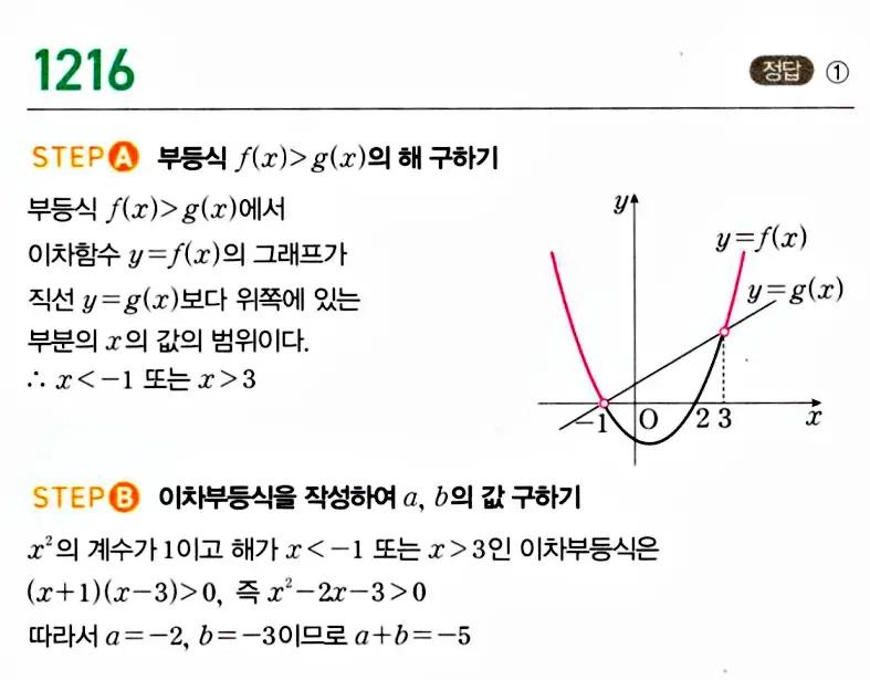 마플시너지 공통수학1 답지 1220번대