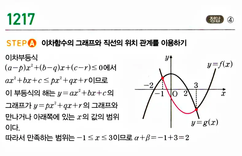 마플시너지 공통수학1 답지 해설