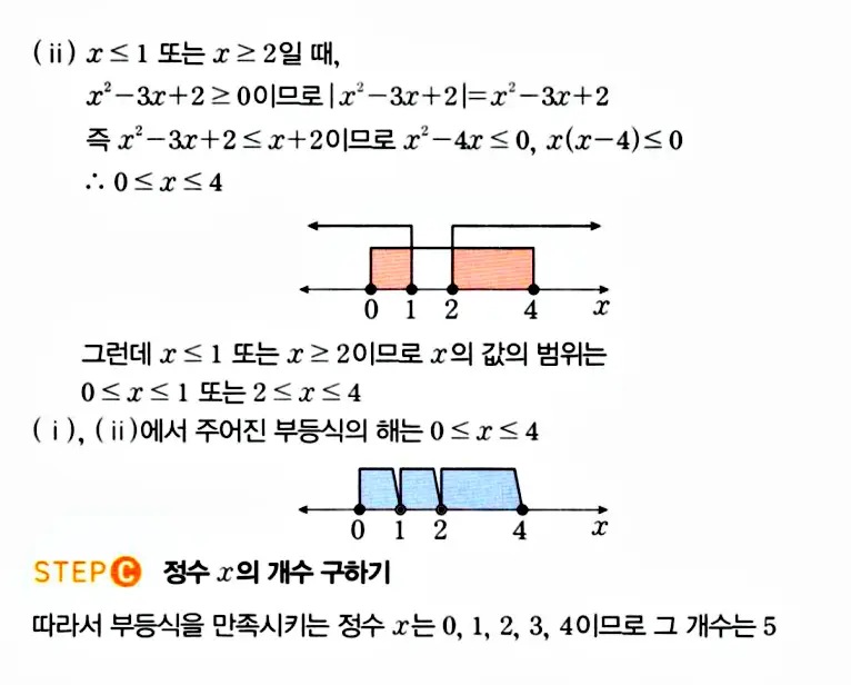 마플시너지 공통수학1 답지 해설 끝