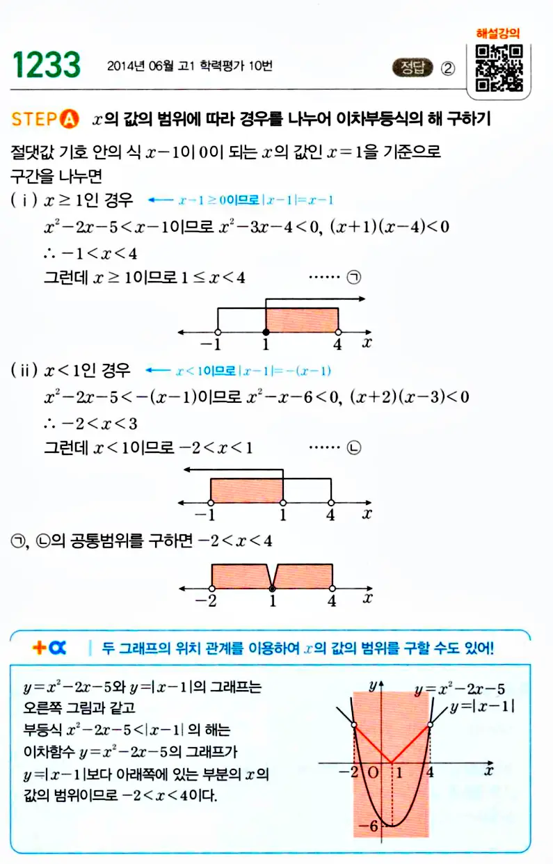 마플시너지 공통수학1 해설 1234번