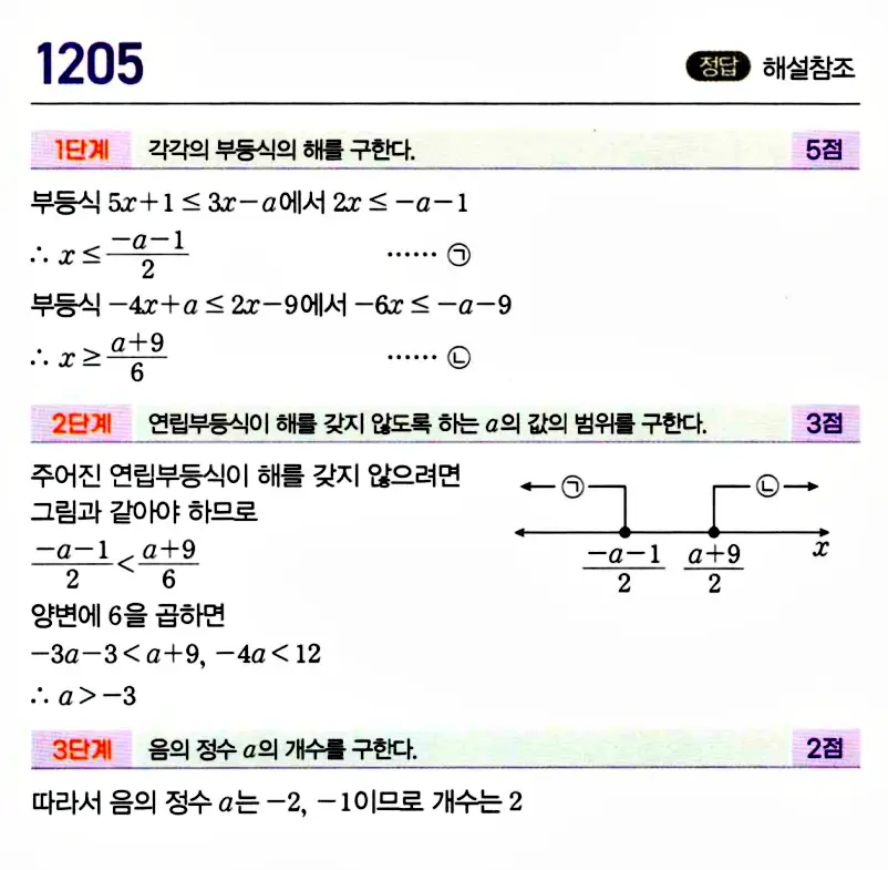 마플시너지 공통수학1 해설 1205번